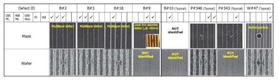 마스크 오염물질이 웨이퍼 패터닝 형성에 미치는 영향 (출처 : 2011 Journal of Micro/Nanolithography, MEMS, and MOEMS)