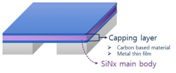 기확보된 SiNx 펠리클 제작 플랫폼을 활용한 다층 박막 펠리클 모식도