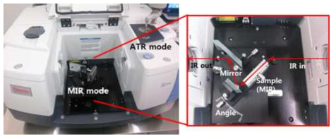 FTIR 장비와 MIR 모드 악세사리