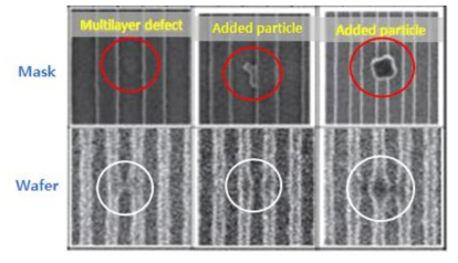 EUV 리소그래피 공정에서 마스크 상의 오염입자에 의한 패턴 결함