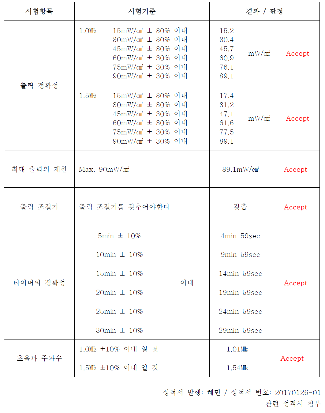 IEC60601에 따른 골 생성 촉진기 성능시험 기준 및 결과