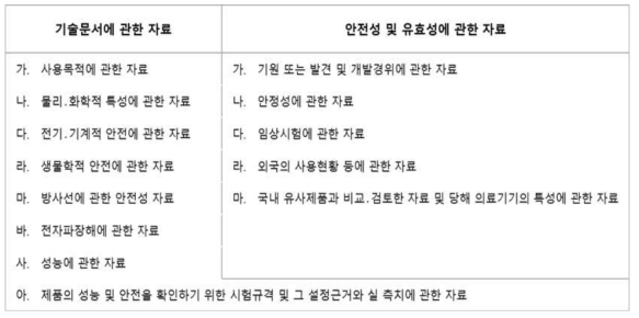 골 생성촉진 인/허가를 위한 제출자료 목록