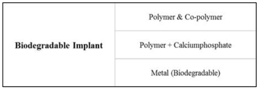 Biodegradable Implant로 연구된 핵심소재