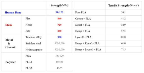 천연섬유(Natural Fiber) 소재의 강도비교