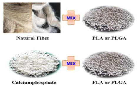 생분해성 소재 강도증가를 위한 연구방향
