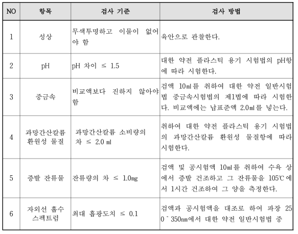 용출물 시험기준 및 방법