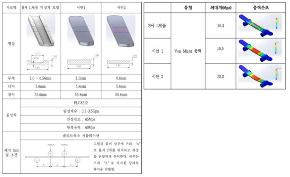 Plate 최적설계를 위한 유한요소분석 및 결과