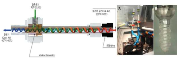 Vortex tube 냉각시스템(A)을 이용한 screw 가공 및 생산제품(B)