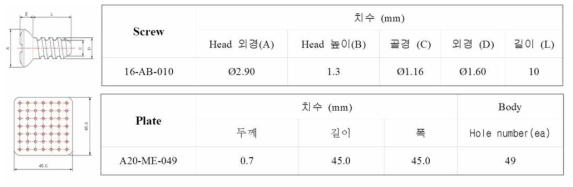 세척공정 확립을 위한 screw 및 plate worst case