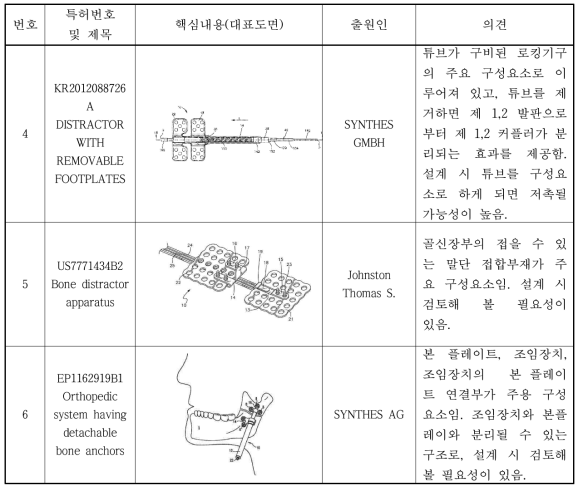 저촉될 가능성 및 설계 시 검토 필요성이 있는 특허