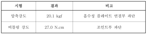 생체흡수성 소재와 Ti. 합금이 융합된 골 신장기의 강도시험 결과