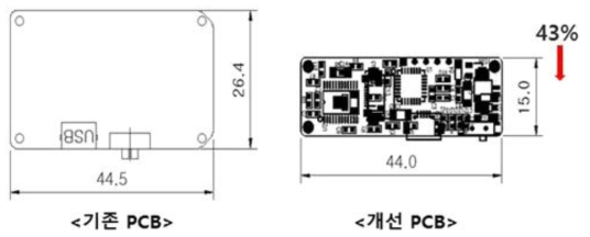 연속 골 신장 제어시스템 제어보드 소형화 결과