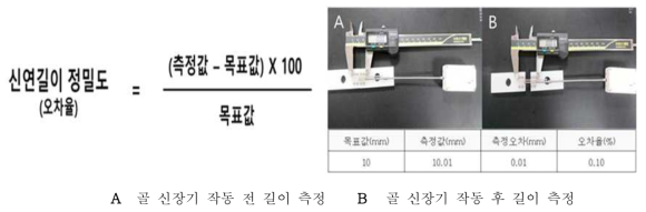 골 신장 제어시스템 신연길이 정밀도 측정방법