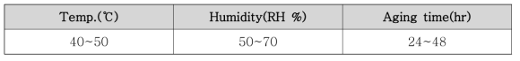 숙성(Aging)조건