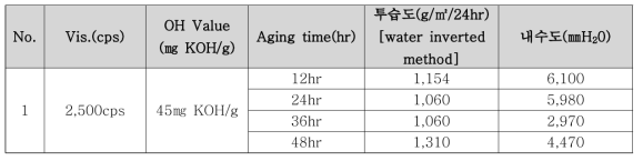 접착성능 증진에 따른 라미네이팅 가공의 특성