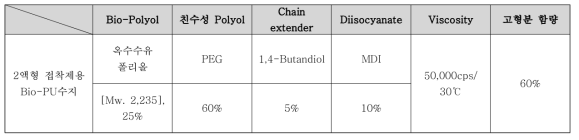 옥수수유 폴리올을 이용한 Bio-PU수지의 조성