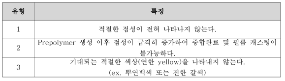 Prepolymer중합의 유형에 따른 특징