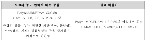 Prepolymer법에 따른 주요 인자 및 원료 배합비