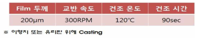 S-ME30의 필름 캐스팅 조건