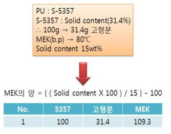 S-5357의 용액 제조조건