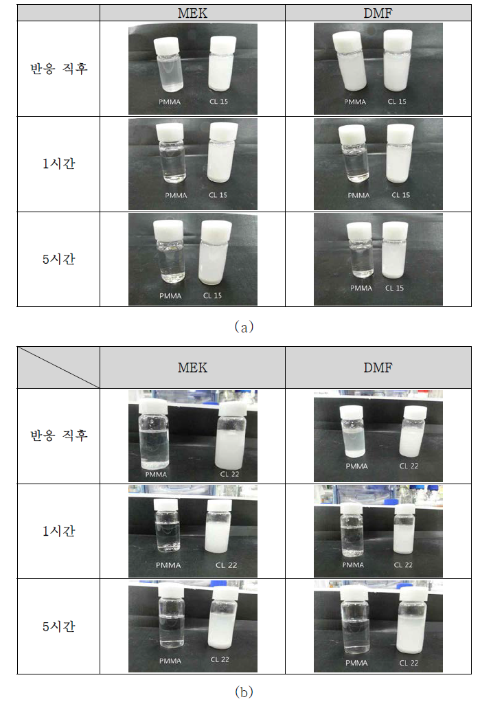 (a) CL 15 / (b) CL 22 의 용해 사진