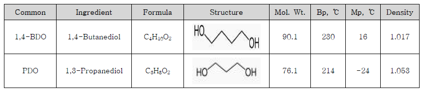 1,4-BDO와 PDO의 비교 물성