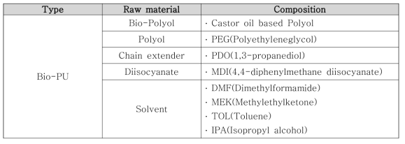 Bio-PU수지의 최적화된 원료 구성