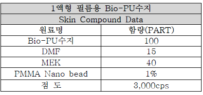 PMMA Nano bead(1%)원료 배합조건