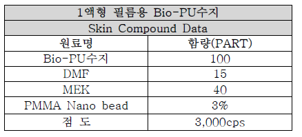 PMMA Nano bead(3%)원료 배합조건