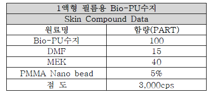 PMMA Nano bead(5%)원료 배합조건