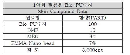 PMMA Nano bead(7%)원료 배합조건