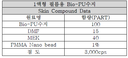 PMMA Nano bead(1%)원료 배합조건