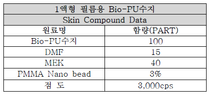 PMMA Nano bead(3%)원료 배합조건