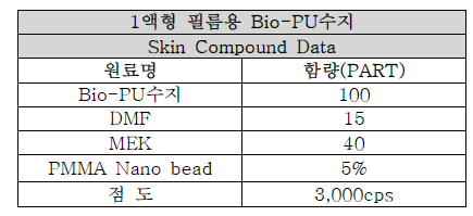 PMMA Nano bead(5%)원료 배합조건