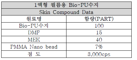 PMMA Nano bead(7%)원료 배합조건