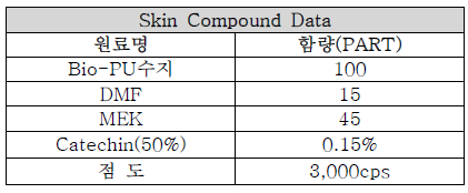 Catechin(50%)의 원료 배합조건