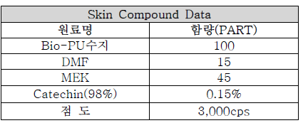 Catechin(98%)의 원료 배합조건