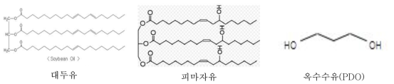 식물유 폴리올의 분자구조