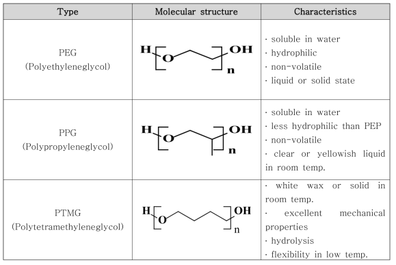 Polyether polyol의 분자구조 및 특징