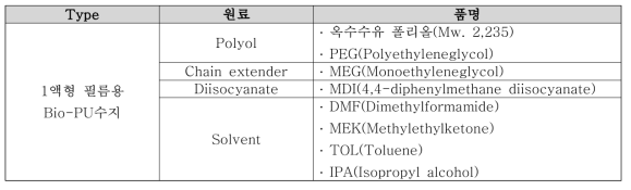 1액형 필름용 Bio-PU수지의 시약 및 재료