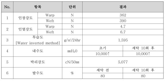 시험분석 결과