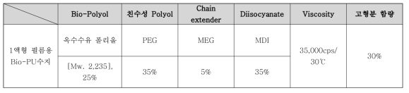 옥수수유 폴리올을 이용한 Bio-PU수지의 조성