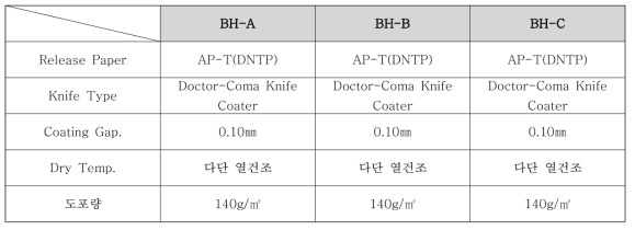 가공 공정조건