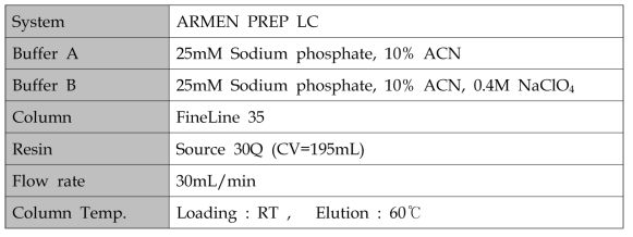 이온교환컬럼의 정제 조건