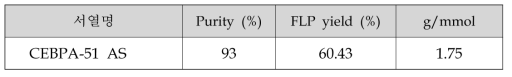 CEBPA-51 AS_정제 결과