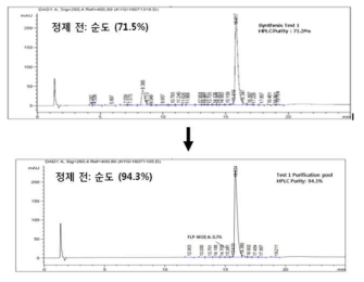 Small scale_RG101 정제 전/후 순도