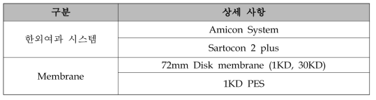 한외시스템 및 Membrane 정보