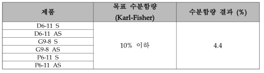 수분함량 결과