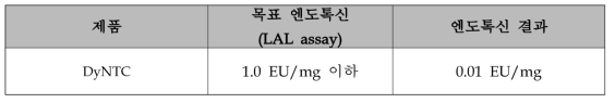 엔도톡신 분석결과