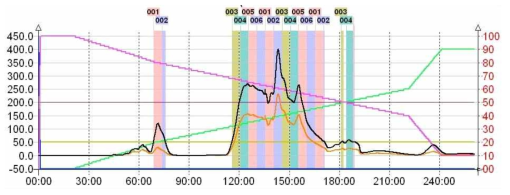 OLX10010 S, 정제 chromatogram chart